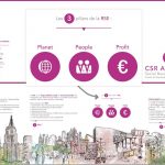 Plaquette CSR Alliance 9